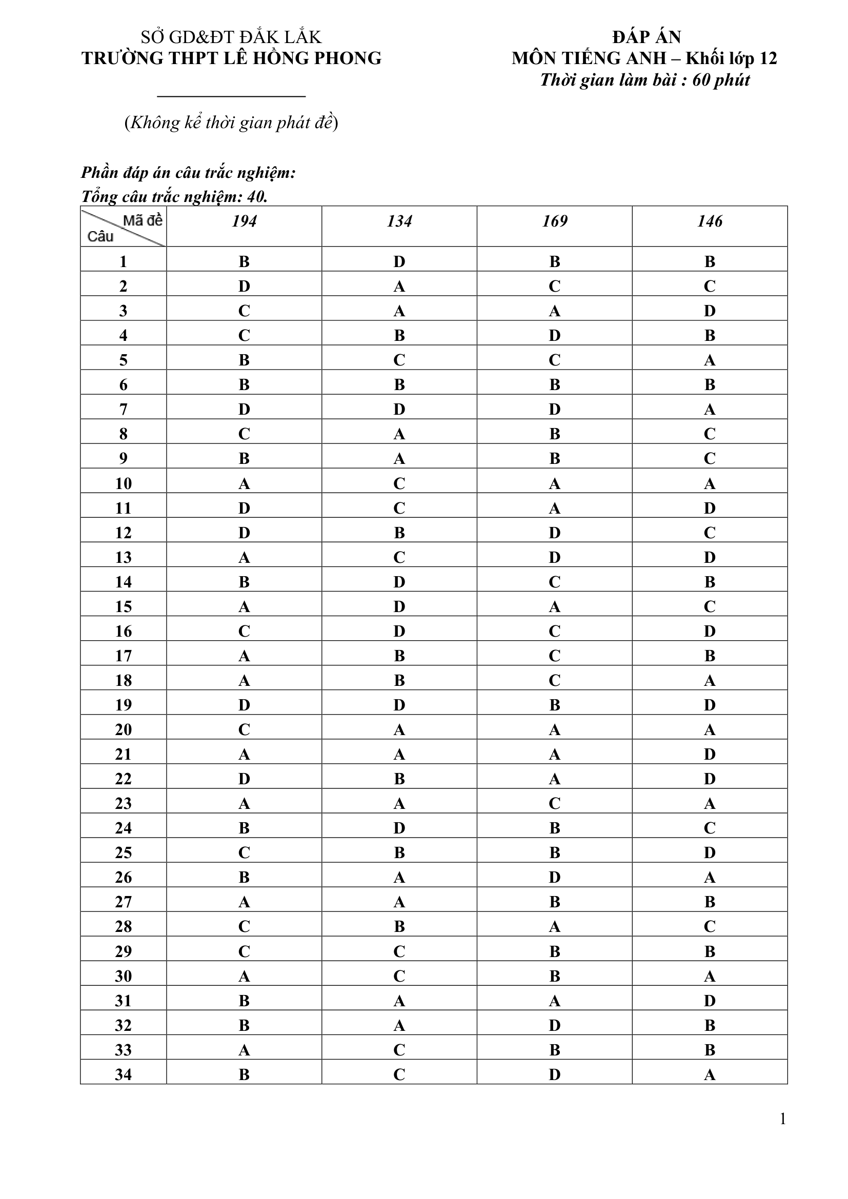 Đề thi thử Tiếng Anh THPT 2025 – THPT LÊ HỒNG PHONG