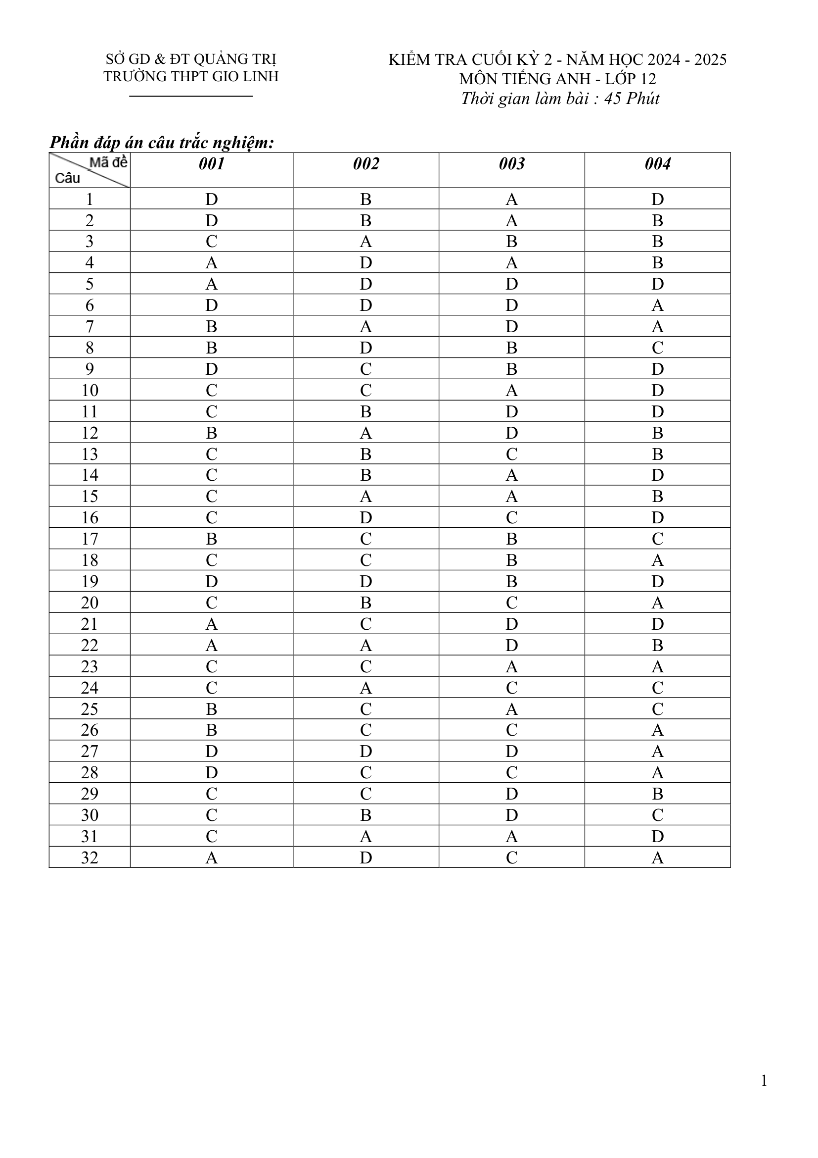 Đề thi thử Tiếng Anh THPT 2025 – SỞ GD & ĐT QUẢNG TRỊ, TRƯỜNG THPT GIO LINH