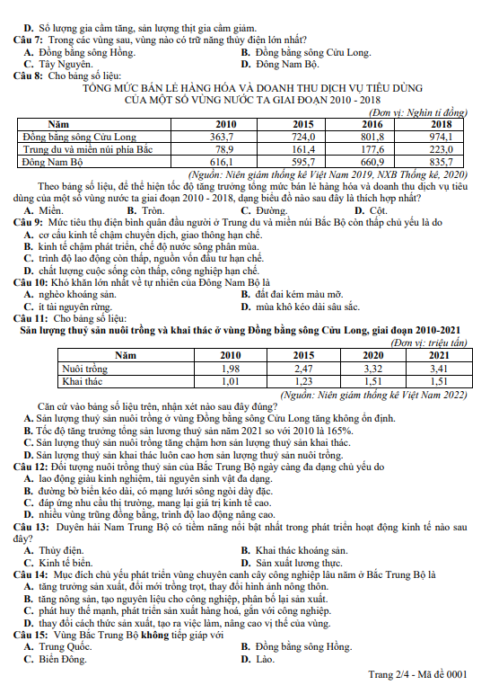 Đề thi thử Địa Lí THPT 2025 – TRƯỜNG THPT GIO LINH