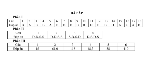 Đề thi thử Địa Lí THPT 2026 – THPT Núi Thành
