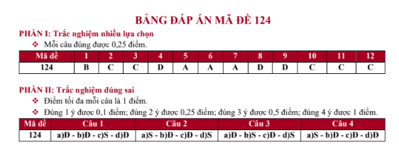 Đề thi thử Toán THPT 2026 – TRƯỜNG TH-THCS-THPT LÊ THÁNH TÔNG