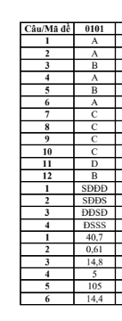 Đề thi thử Toán THPT 2026 – Sở GD&ĐT Hà Tĩnh